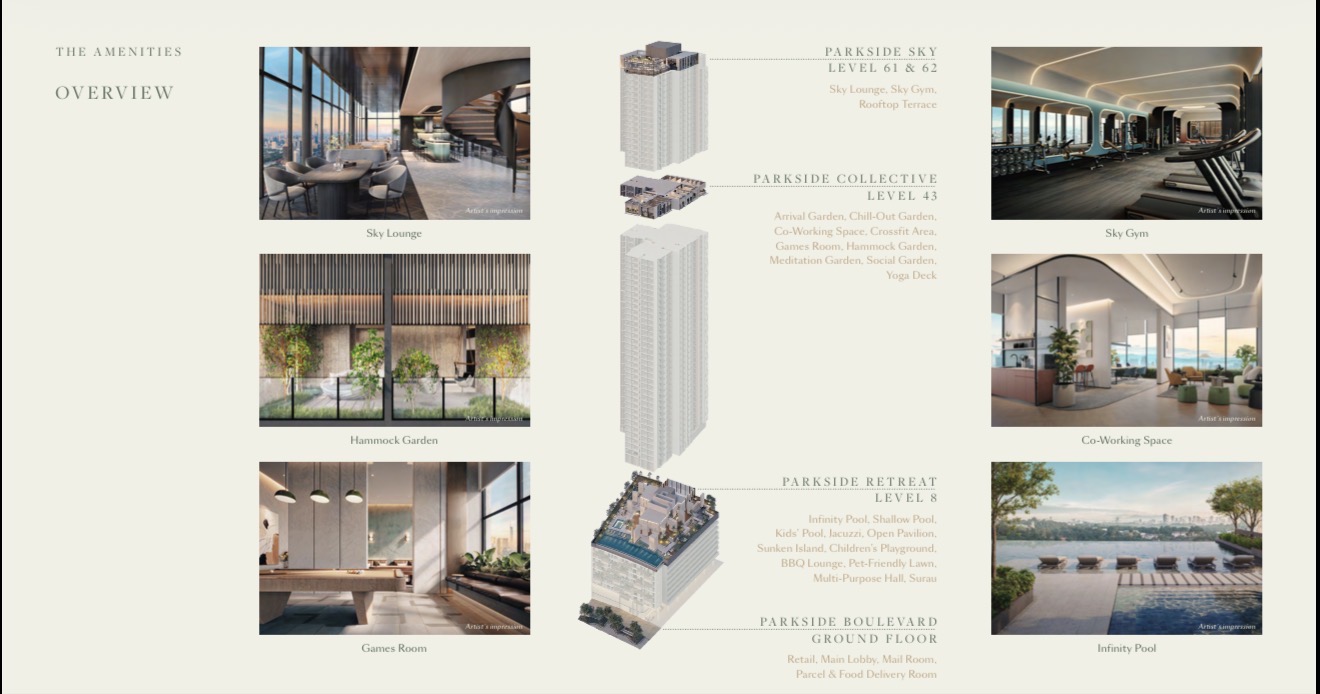 Parkside facilities overview